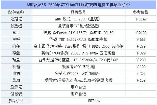 原创性价比出众amd锐龙r52600配gtx1660ti玩游戏的电脑主机配置价位