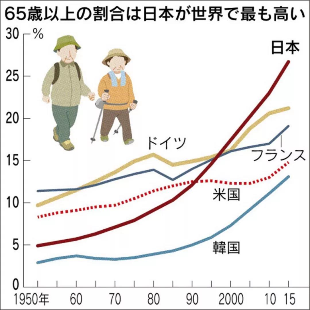 日本几万人口_3d日本人口工漫画