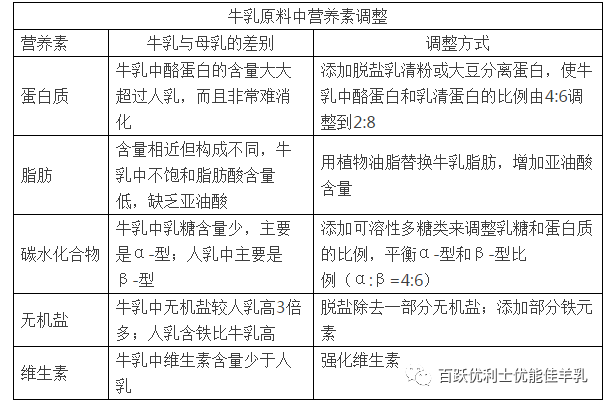 别以你的口味为宝宝选奶粉!