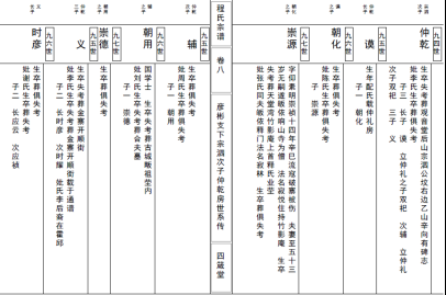 潢川宣纸印刷丨李氏家谱编修中的两大常用的家谱格式欧式和苏式