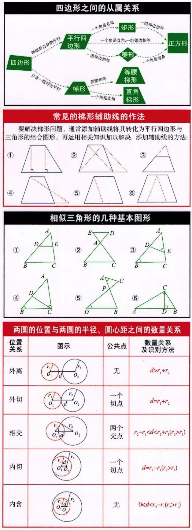 这张初中数学公式表来得太及时了 初一到初三期末复习都能用 速收藏 进行