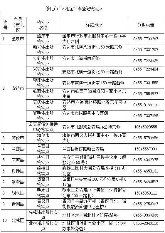 肇东人口_黑龙江省最有钱的一个县