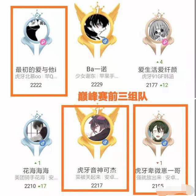 虎牙主播北慕,可杰组队五排,撞车职业6局4胜,成最强主播队?