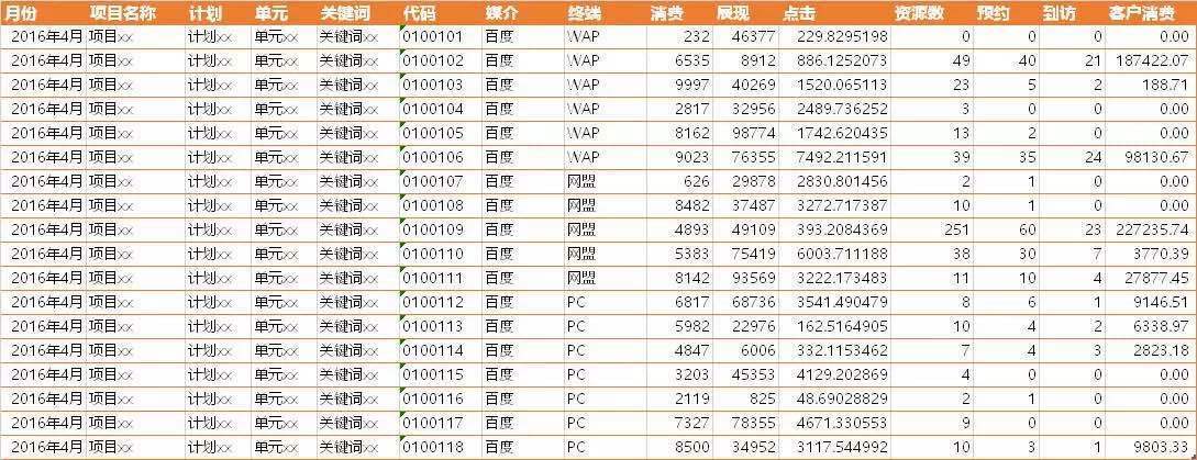 深圳竞价托管公司|设置url标记追踪方法的详细说明