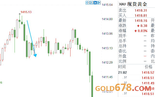 加拿大GDP与黄金的关系_生产黄金能贡献多少GDP(3)