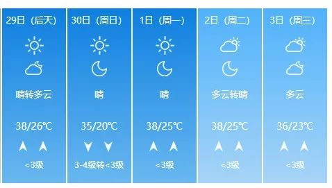 雨+7级大风！聊城天气有变！还有这5个消息一定要知道...