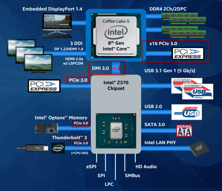 it-ryzen-3000-pcie