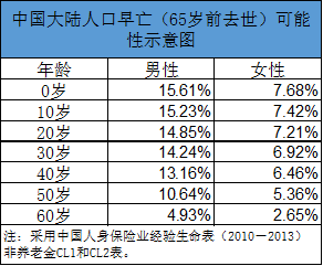 赡养人人口数