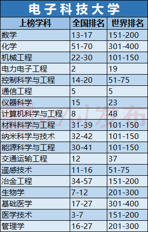 电子科技大学◆四川大学◆看看各四川高校四川大学(30次)