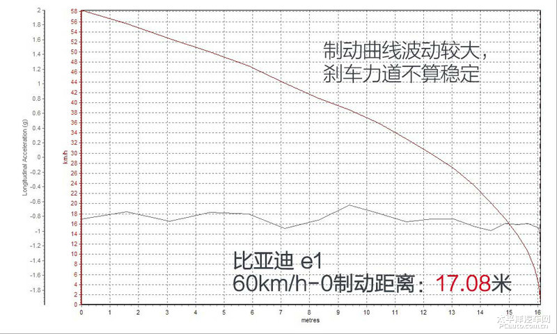 江南体育官方网站《茬驾》第3集 ：电动个性小玩具对决(图5)