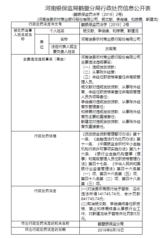 【因多项违规行为 河南浚县农商银行合计被罚超84万元】 浚县农商银行李振杰