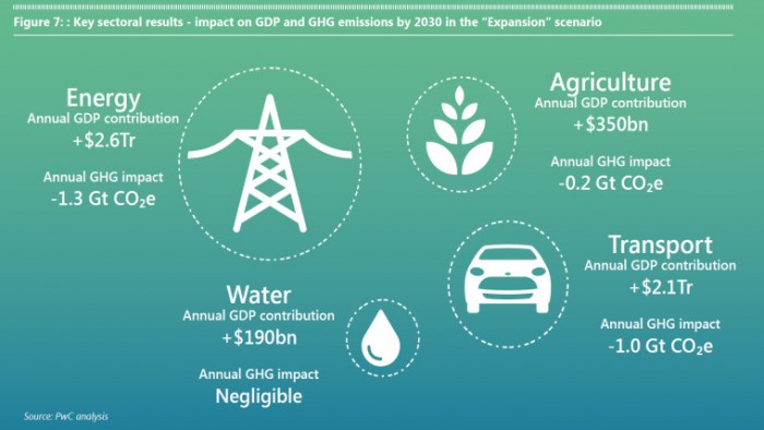 2030世界gdp排名预测_世界人均gdp排名图片