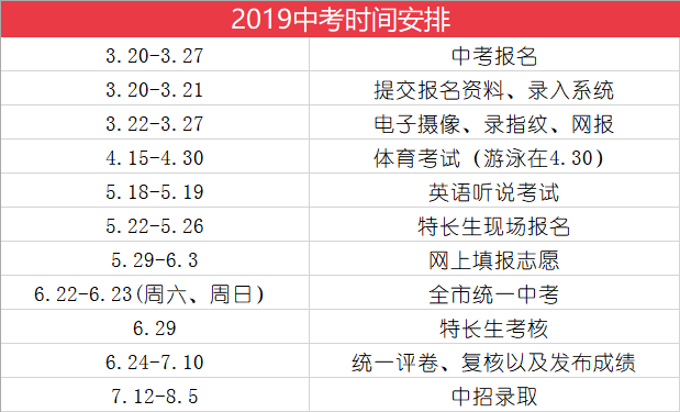 注意▏广东各地市2019中考成绩查询时间与方式已出炉速看