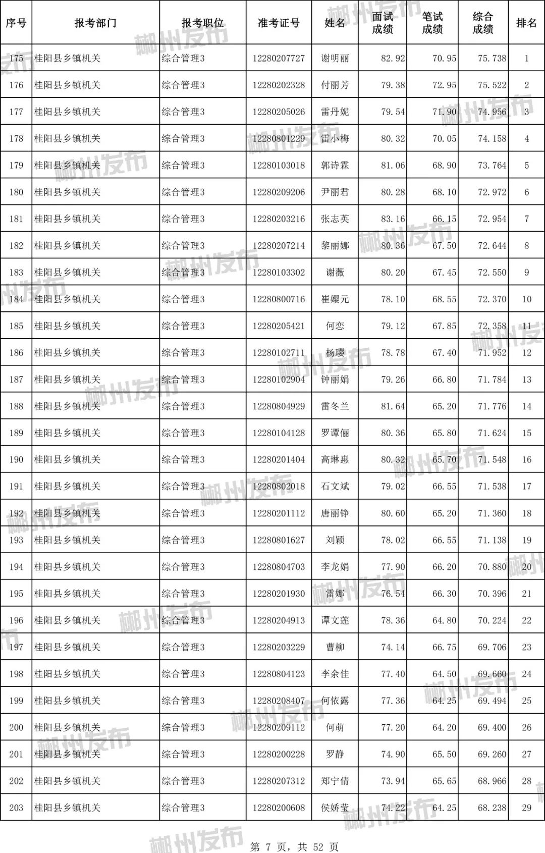 2019公务员成绩排名_公务员考试成绩(2)