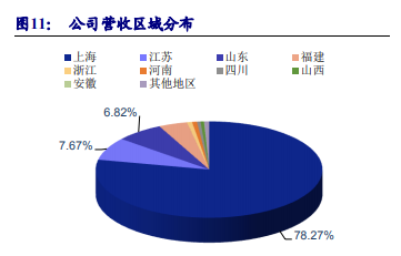 上海环境（601200）：上海垃圾分类在即 该龙头充分受益