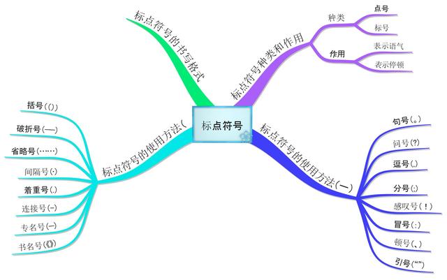 标点符号使用大全,家长收藏好,孩子再也不会乱用标点