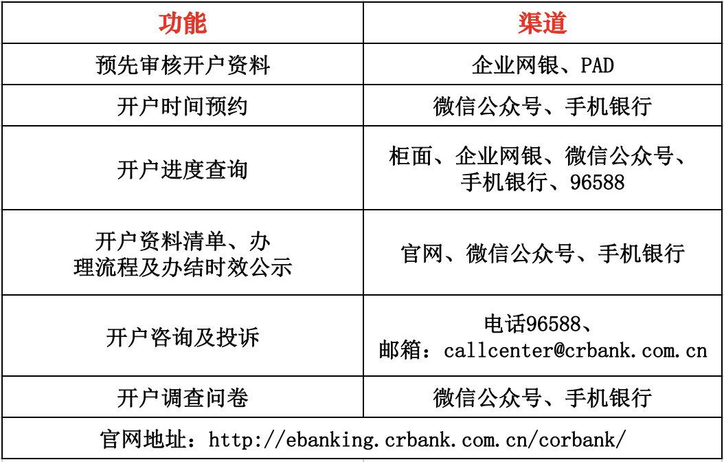 对公账号短信通知怎么开通 对公账号短信通知怎么开通