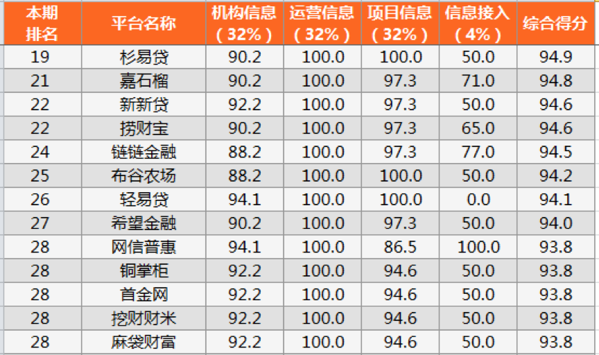 网信排名