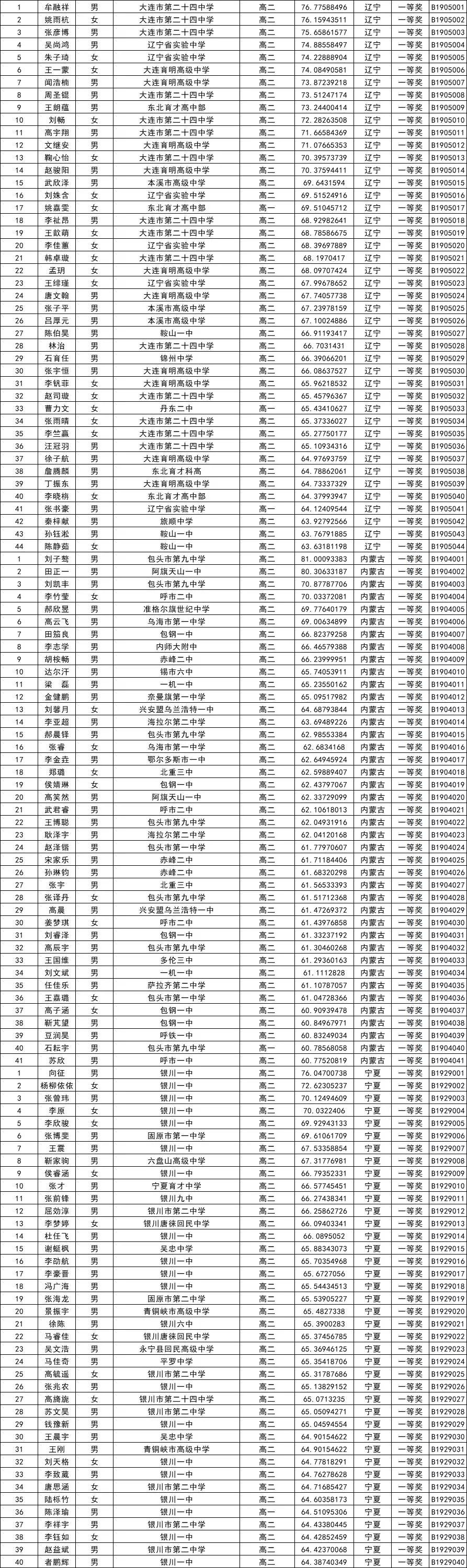 中学生生物学竞赛将于2019年8月10日-8月14日在河北省衡水中学举办
