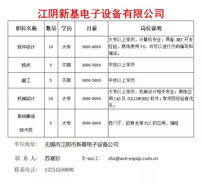 招聘信息江阴这11家单位火热招聘中找工作的亲不容错过