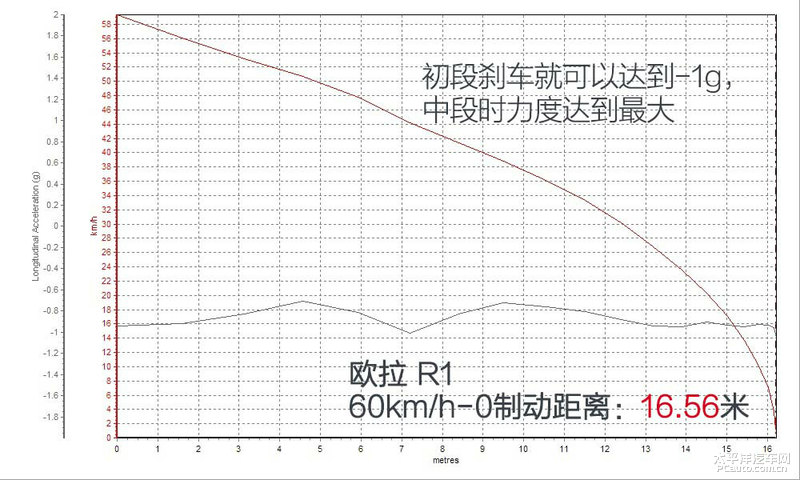 《茬驾》第3集 ：电动威尼斯9499登录入口个性小玩具对决(图4)