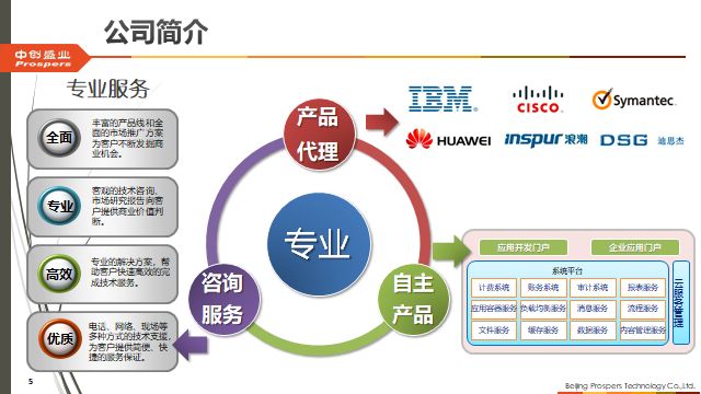 商品信息咨询：打通购物决策的最后一环