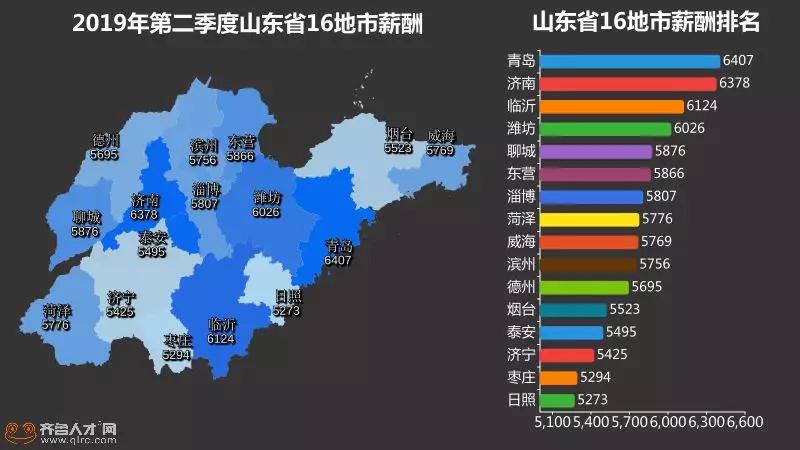 山东肥城高新开发区gdp排名_从高新区GDP发现背后的 十亿元魔法(2)