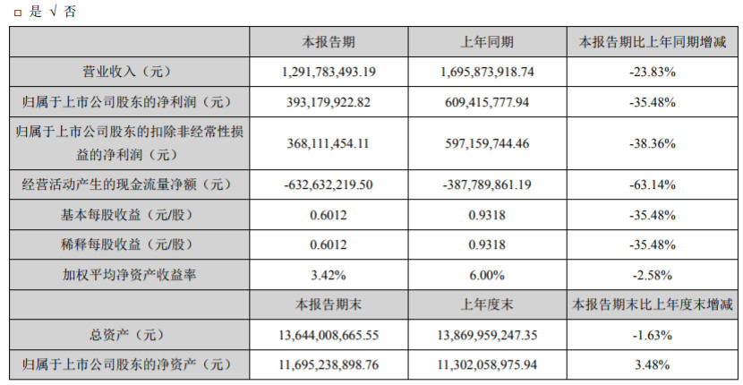 东阿县经济信息总量_东阿县地图