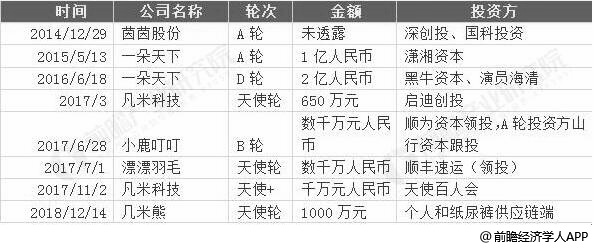 2019年中国纸尿裤行业市场格局及趋势分析 国