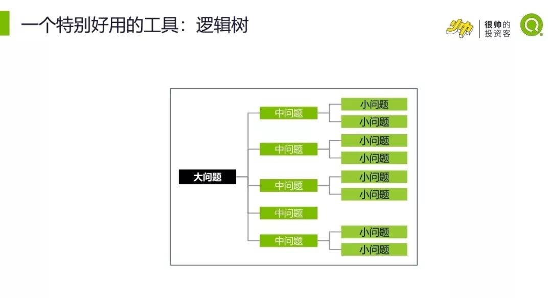 麦肯锡五步法|职场精英是如何做职业生涯规划的?