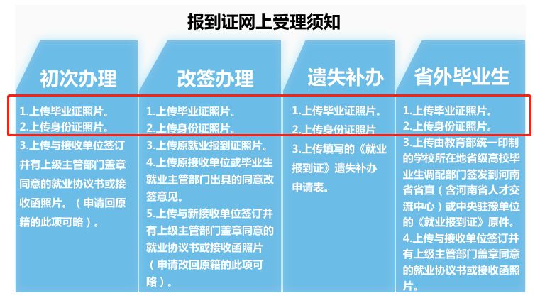 @毕业生：派遣、签约、档案存放该怎么办? 戳这里就对了!