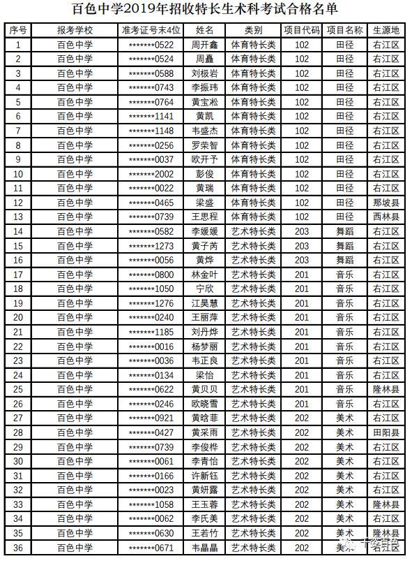 百色市各高中特长生考试合格名单出炉看看有你家娃吗