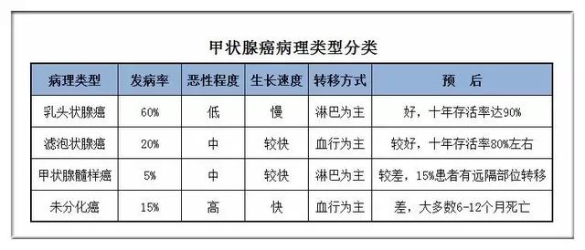 甲状腺癌真的会从重疾险中取消吗