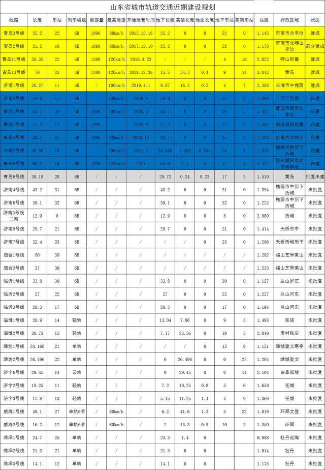 2025年临沂的gdp能达到多少_唐山排名28 2020上半年中国GDP百强榜出炉(3)