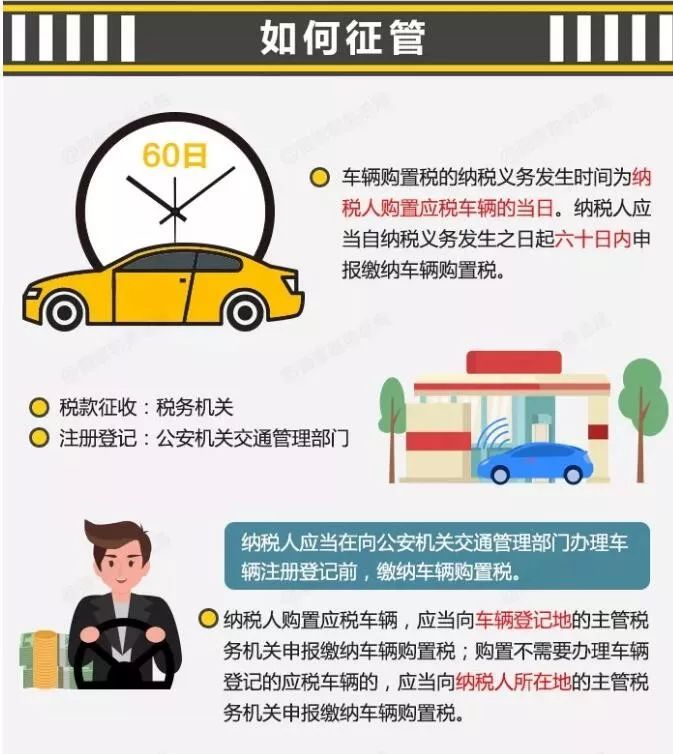 公司购买车辆购置税在哪里交