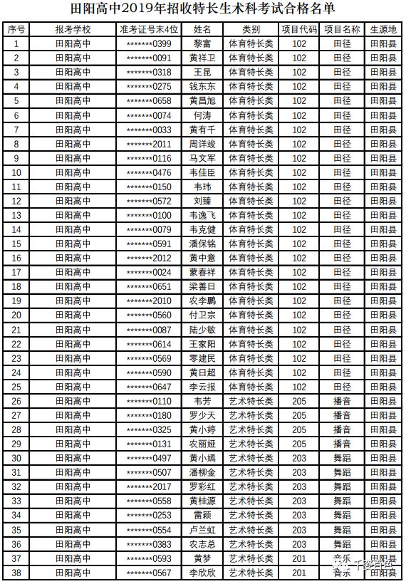 百色市各高中特长生考试合格名单出炉看看有你家娃吗