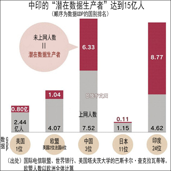 中国的经济总量与印度的比较_印度地图与中国地图(3)