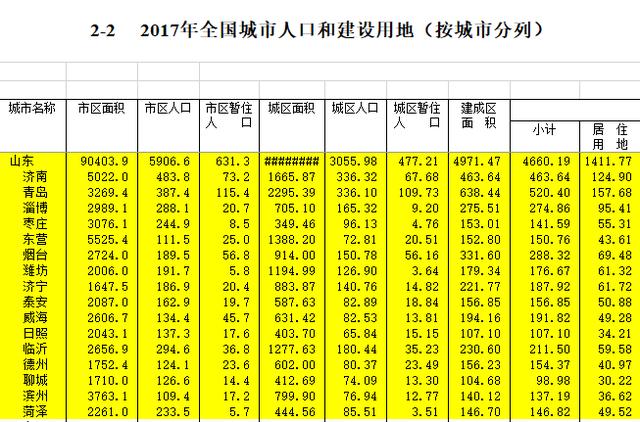 蓬莱划区烟台人口_烟台蓬莱国际机场二期(3)