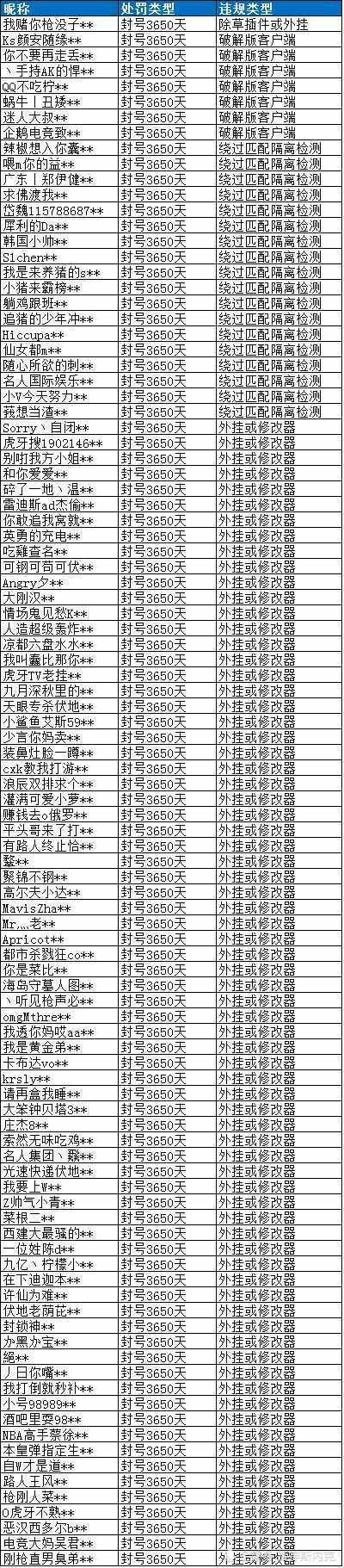 和平精英ios外挂购买_和平精英最新外挂封号名单公布_和平精英外挂群
