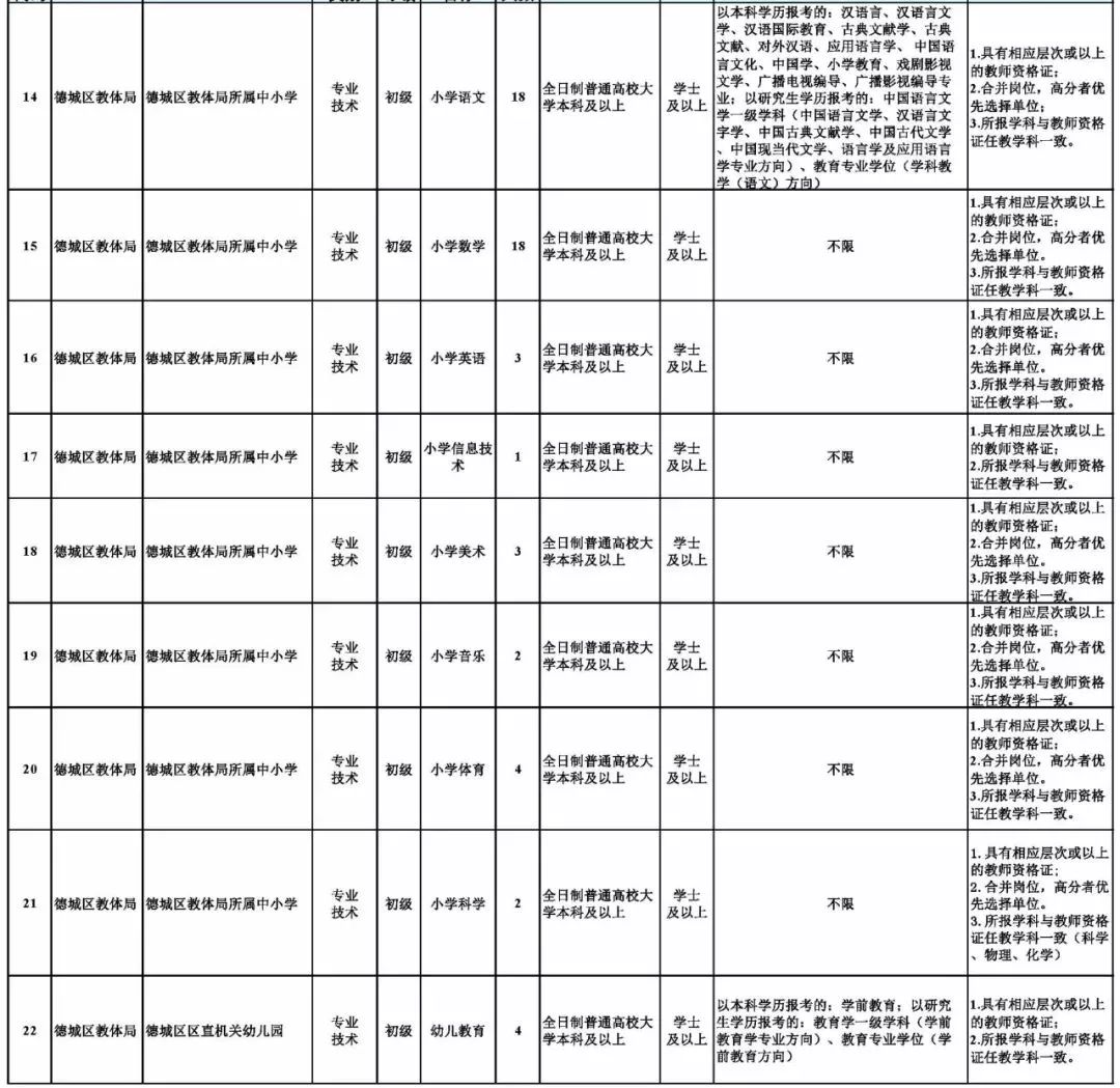 德城区常住人口_德城区初中学区划分图