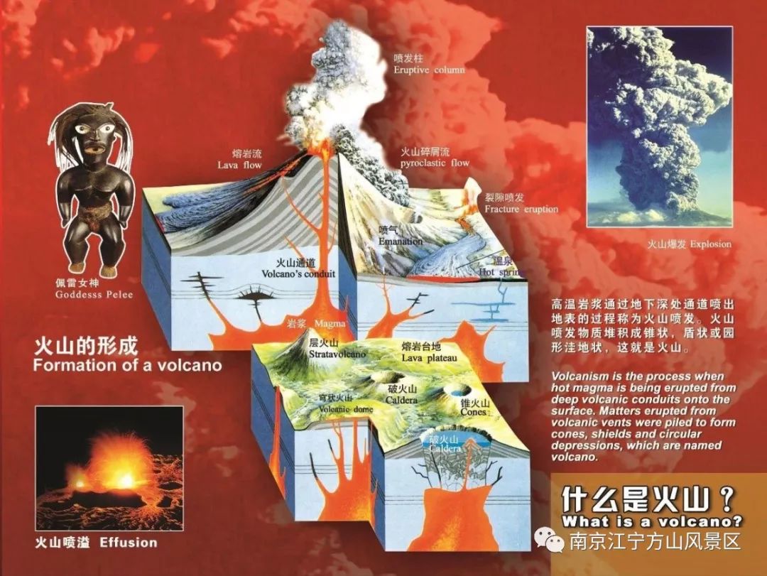 方山科普系列五61火山类型