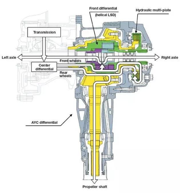啥是中央差速器 48affe0fb21e403ba5704b949f73a7d1.jpeg