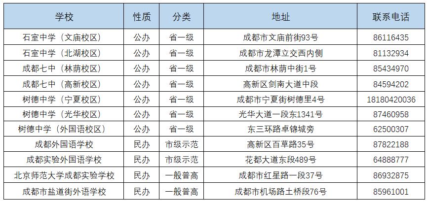 成都排名第一_成都地铁(2)
