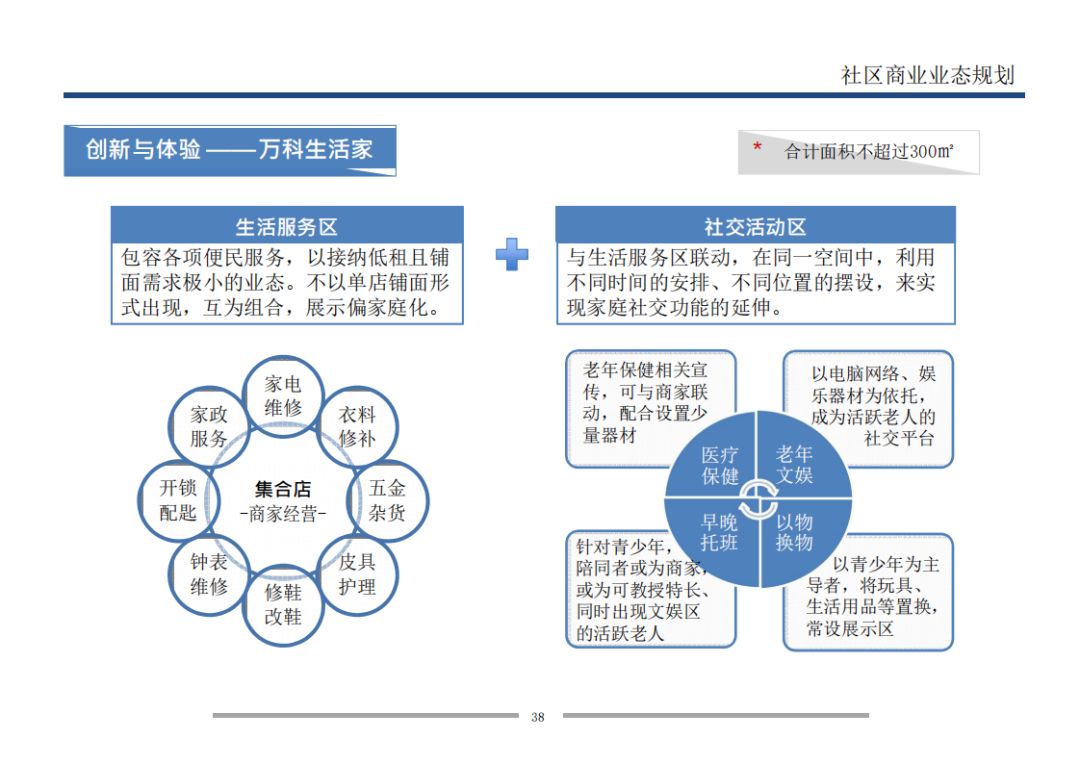 万科是怎样做旺社区商业的?功能模块与业态模型分析