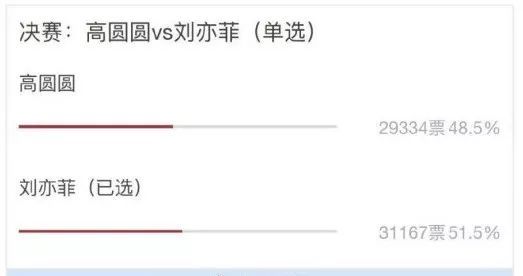 刘亦菲虎扑女神赛夺冠!直男到底喜欢什么样的女生