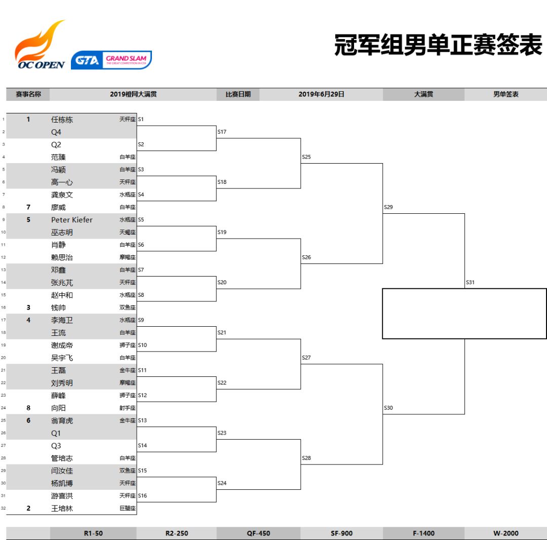 周六 上午10:00比赛地点:四川大学望江校区沙地网球场比赛用球:odear