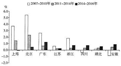 常住人口是指_扶贫应知应会有关名词解读——常住人口篇