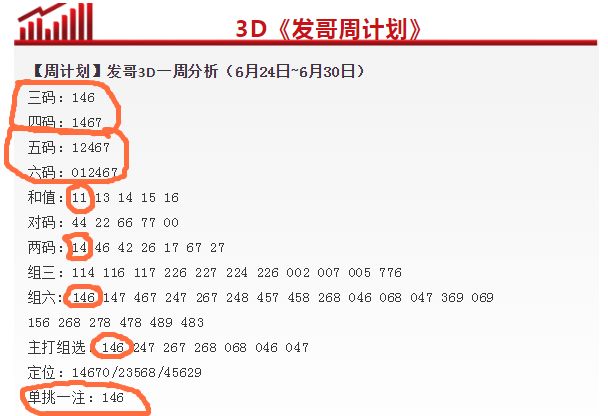 发哥双胆福彩3d第173期预测已更新