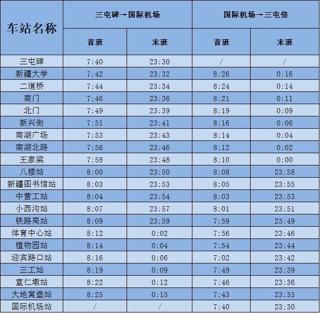 好消息今天起乌鲁木齐地铁1号线正式全线通车最全票价图公布哈密昌吉