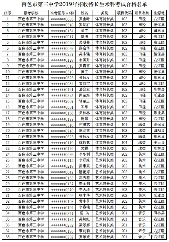 百色市各高中特长生考试合格名单出炉看看有你家娃吗